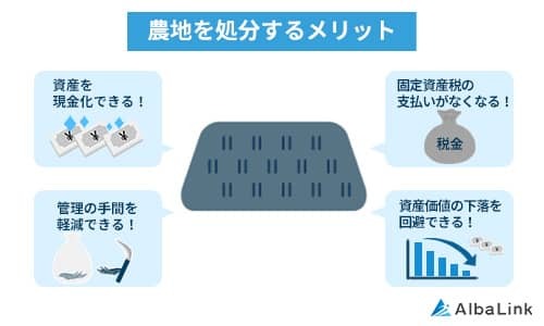 No982農地を処分するメリット