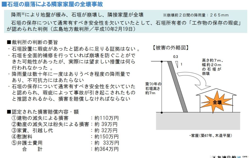 公益財団法人日本住宅総合センター｜空き家発生による外部不経済の実態と損害額の試算に係る調査