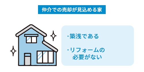 仲介での売却が見込める家