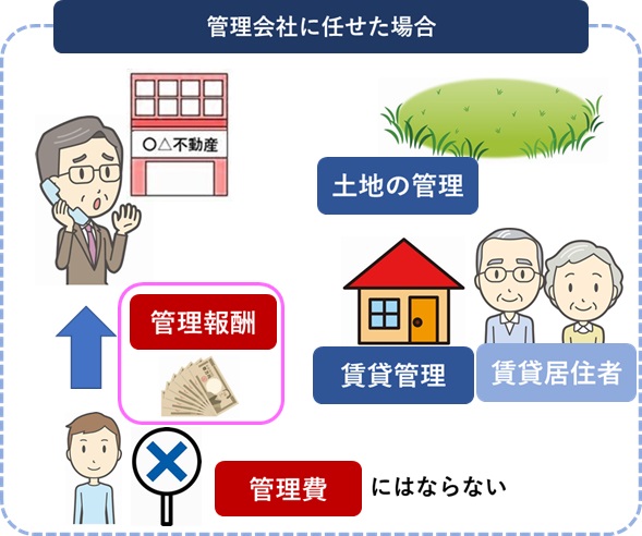 管理会社に依頼した費用は管理費用にならない