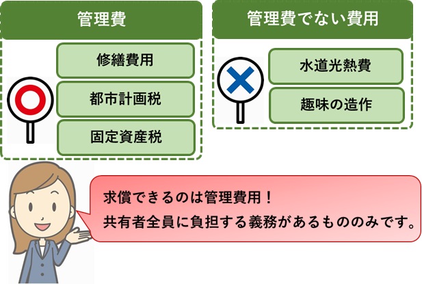 管理費・管理費でない費用