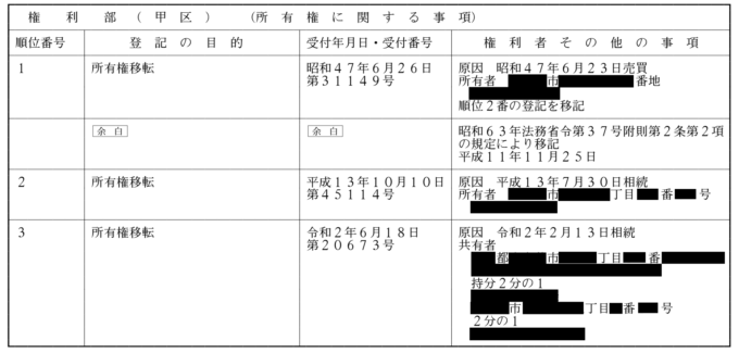 権利部の甲区