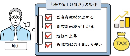 地代値上げ請求の条件