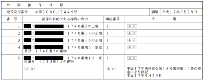 共同担保目録