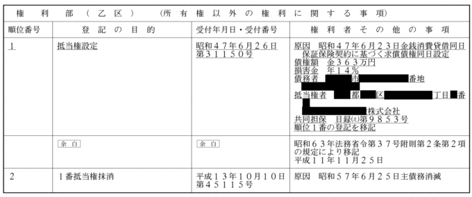 権利部の乙区