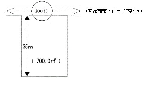 宅地の評価_路線価方式