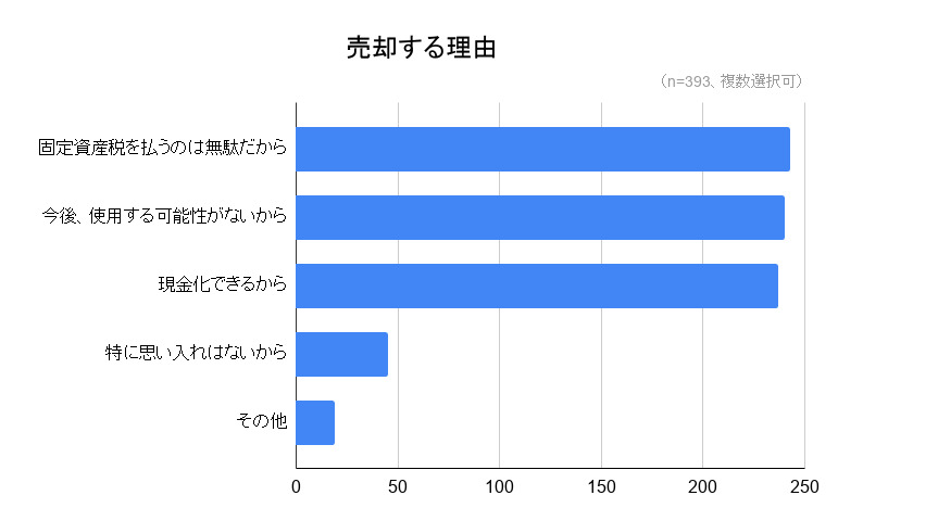 アンケート