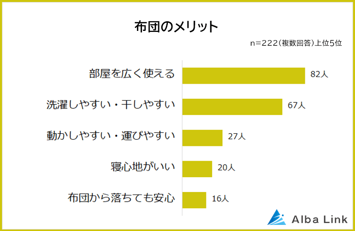 布団のメリット