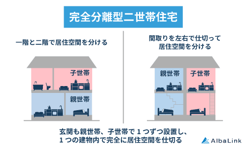 完全分離型二世帯住宅