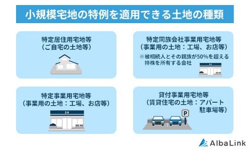 小規模宅地の特例を適用できる土地の種類