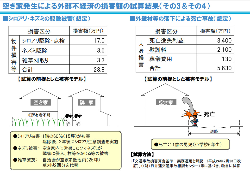 日本住宅総合センター「空き家発生による外部不経済の損害額の試算結果」