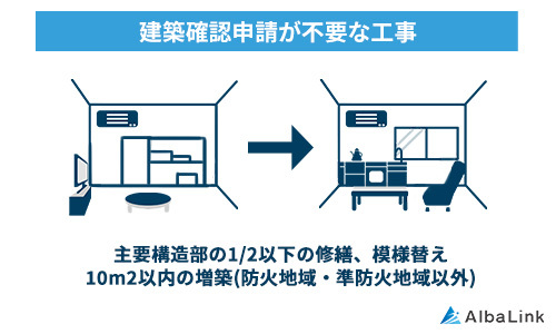 建築確認申請が不要な工事