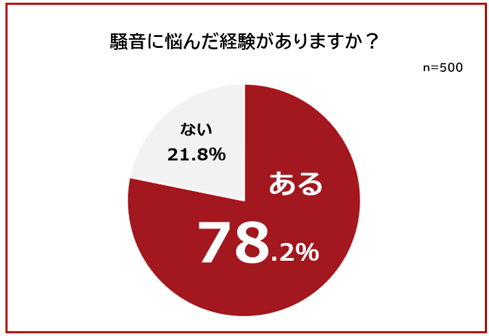 訳あり物件買取プロ「アパート・マンションの騒音トラブルランキング