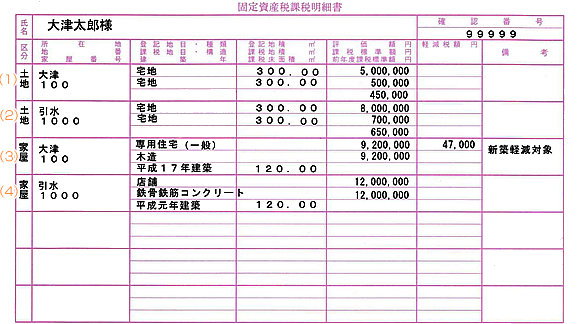 固定資産税課税明細書