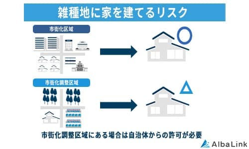 雑種地に家を建てるリスク