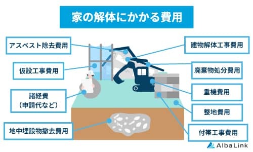 家の解体にかかる費用 