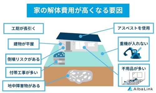 家の解体費用が高くなる要因 