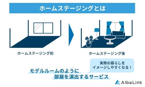 ホームステージングとは