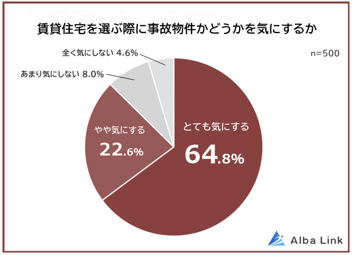 アンケート