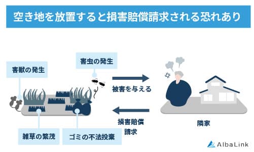 空き地を放置すると損害賠償請求される恐れあり