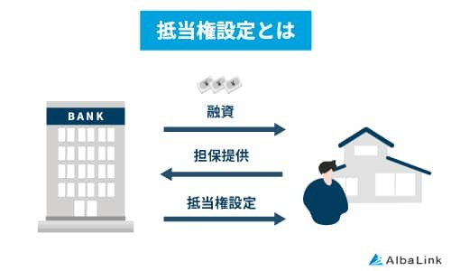 NO1015_抵当権設定とは