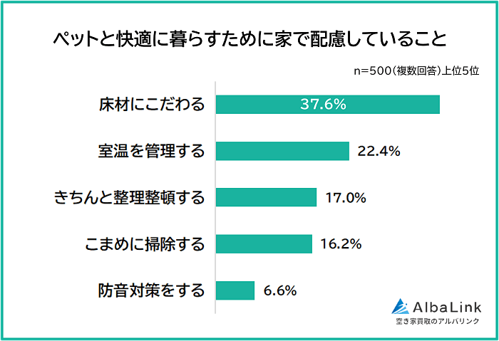ペットと快適に暮らすために家で配慮していること