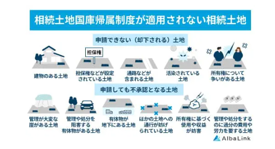 相続土地国庫帰属法が向いている人