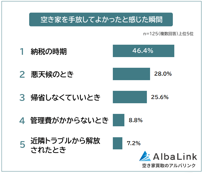 空き家を手放してよかったと感じた瞬間