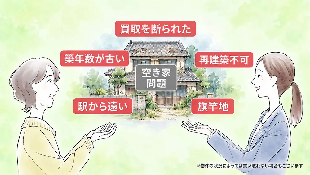 空き家の買取はアルバリンク