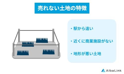 人気のない土地