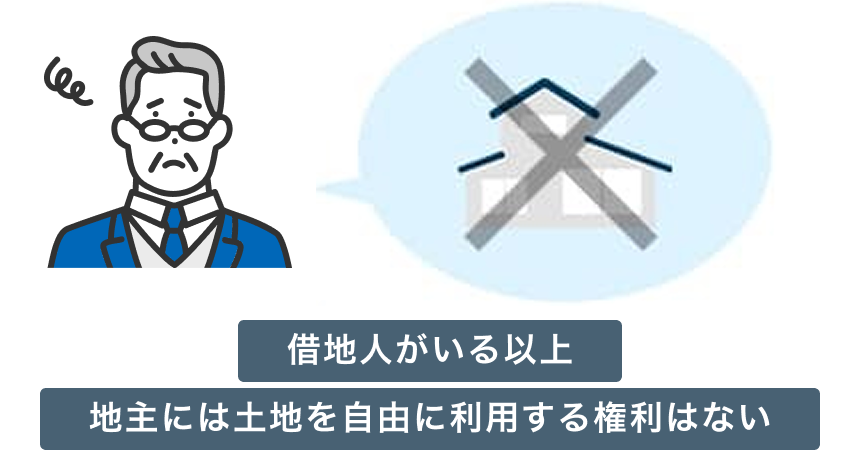 借地人が存在するため、地主であっても土地を自由に売却・建て替え・再開発できず、資産を自由に活用できない制約があることを示す図