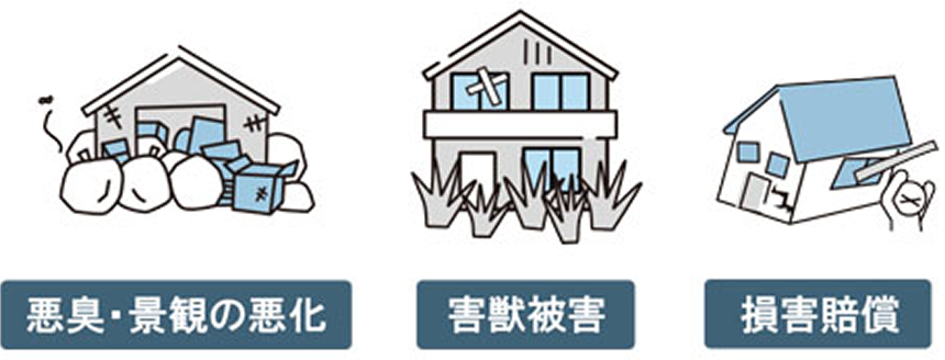 事故物件を放置すると、悪臭や景観の悪化、害獣被害、損害賠償請求などの近隣トラブルにつながる可能性があることを示す図