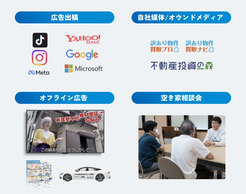 広告出稿、自社メディア、オフライン施策、空き家相談会など、多様なチャネルから物件情報を収集していることを示す図
