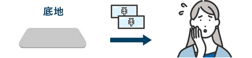 底地では地代収入が低いまま据え置かれることがあり、固定資産税などの税負担が収入を上回る可能性があることを示す図