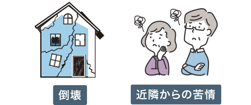 借地を長期間放置すると建物の老朽化が進み、倒壊や雨漏りなどの危険が高まるとともに、近隣からの苦情やトラブルにつながる可能性があることを示す図