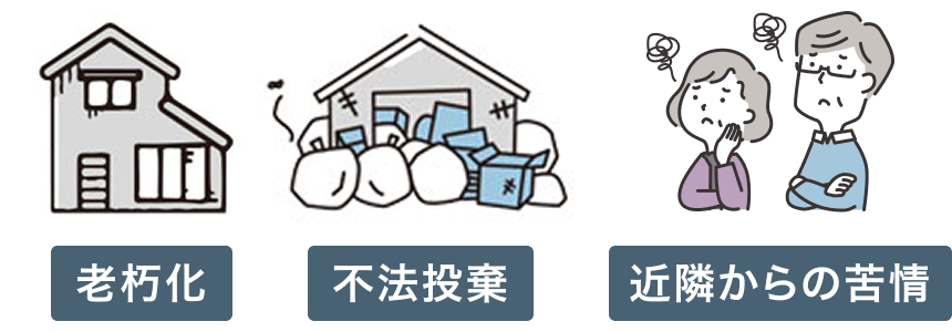 共有持分の不動産が空き家化すると、老朽化や不法投棄、近隣からの苦情などの問題が発生する可能性があることを示す図